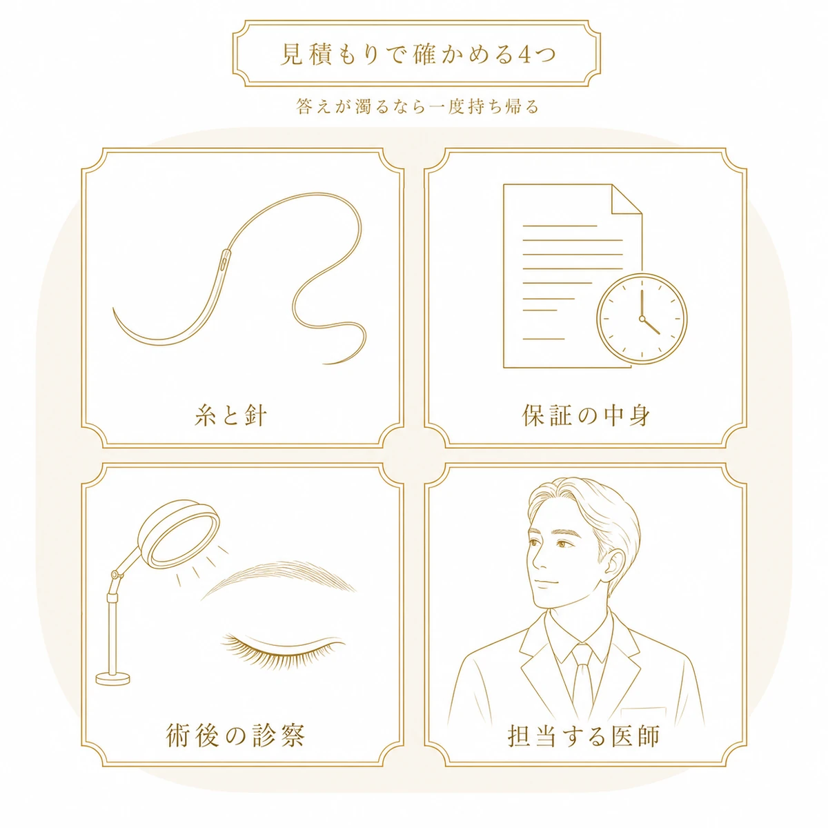 埋没法の見積もりで確かめる4つの項目を、糸と針・保証の中身・術後の診察・担当する医師として並べた図解イラスト