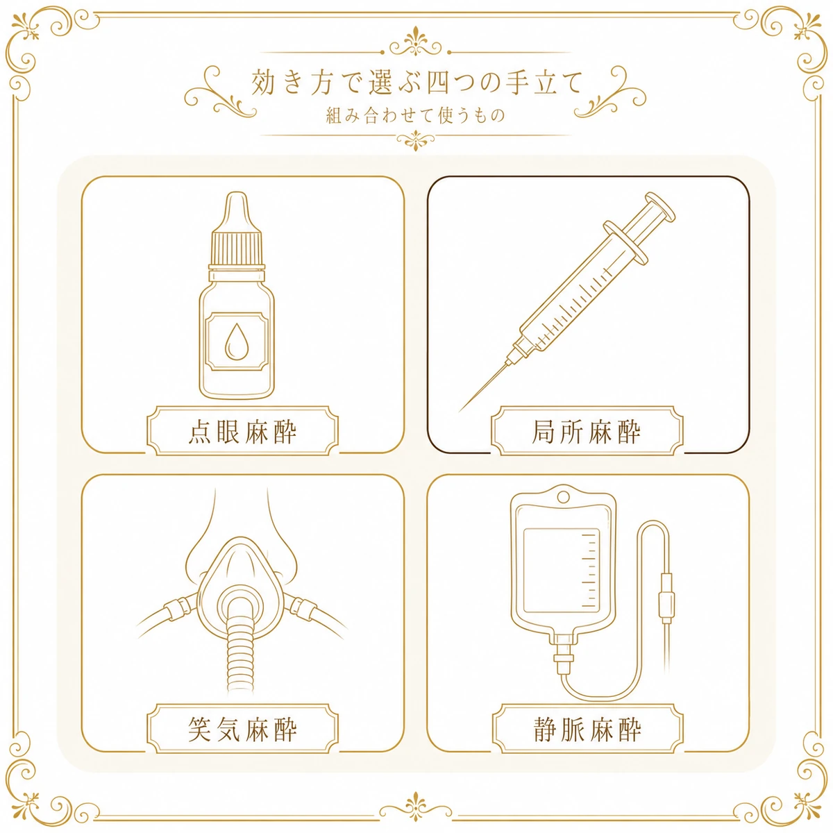 埋没法で選べる点眼麻酔・局所麻酔・笑気麻酔・静脈麻酔の4種類を、器具のアイコンを入れた4枚のカードに分けて並べた図解イラスト