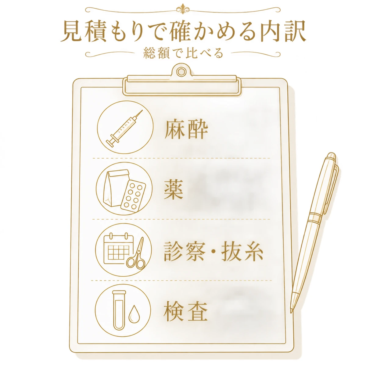 見積書で確かめる麻酔、薬、診察・抜糸、検査の4項目を並べた図