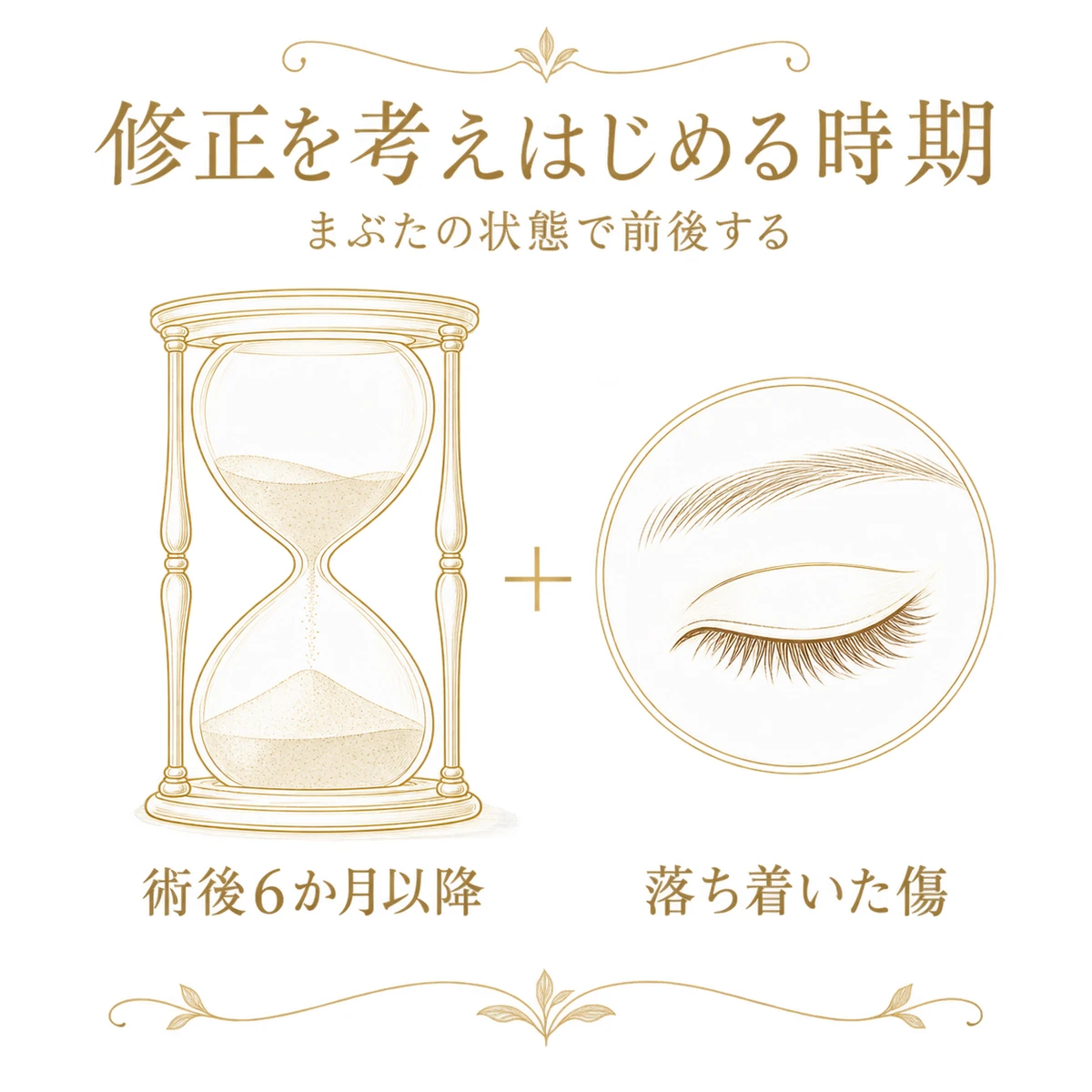 砂時計と閉じたまぶたを並べ、術後の経過時間と傷の落ち着きの両方を確認する目安を表した図